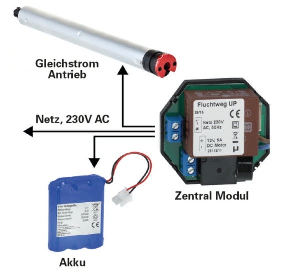 Somfy Rettungswegmodul-Kit Mini SW 40