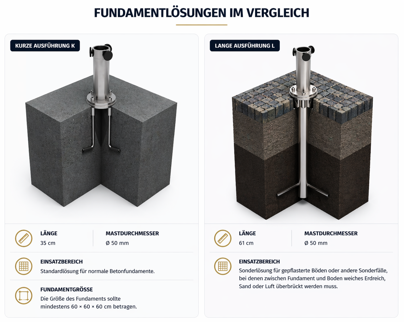 Caravita Supremo Mittelmastschirm Rund/Eckig