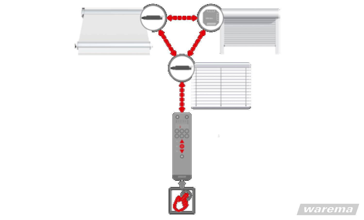WAREMA WMS Handsender Comfort mit Display zur Steuerung von Markisen, Rollläden und Raffstores