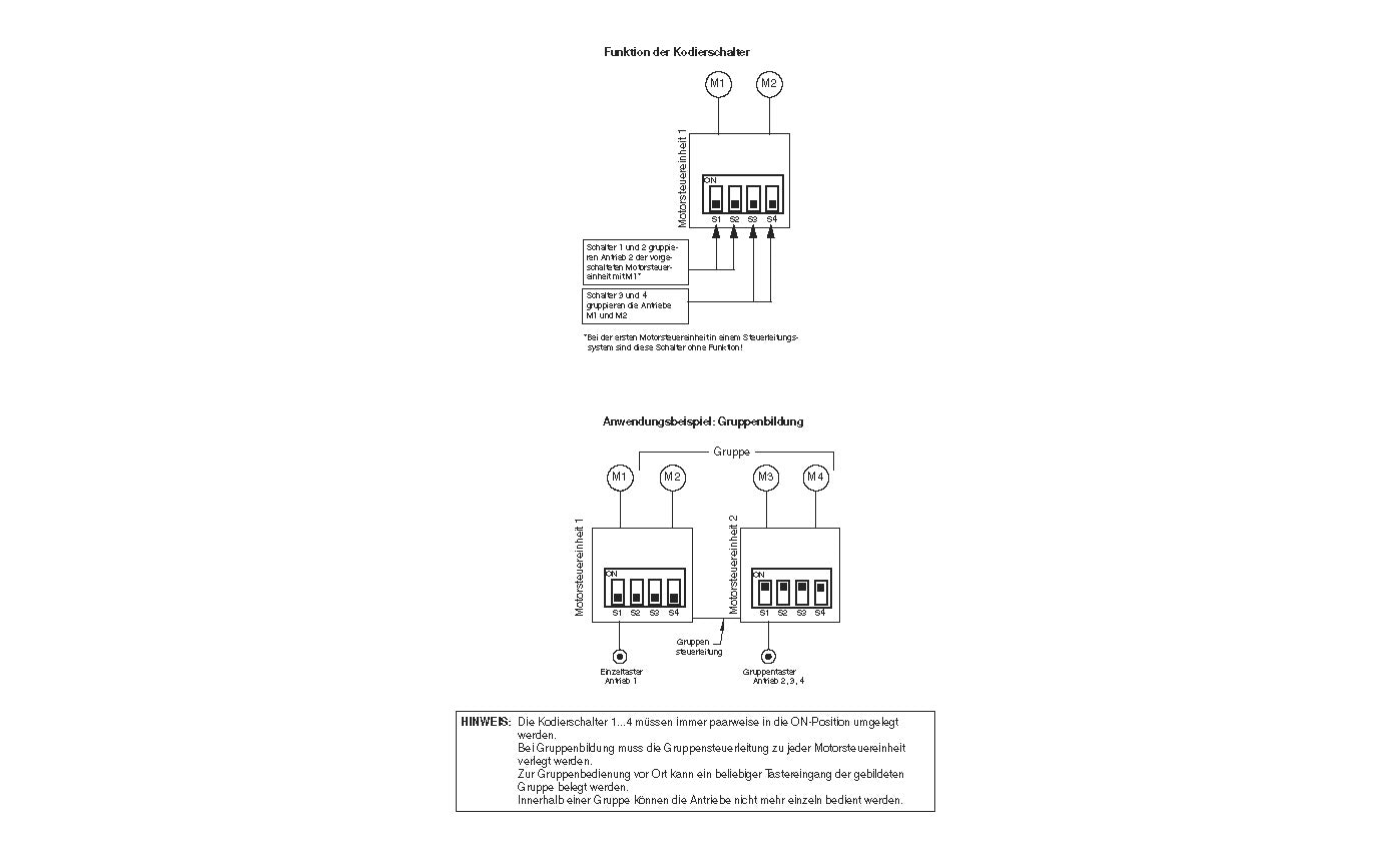 WAREMA MSE Wendeautomatik 2 AP/REG -1002678 -1002751