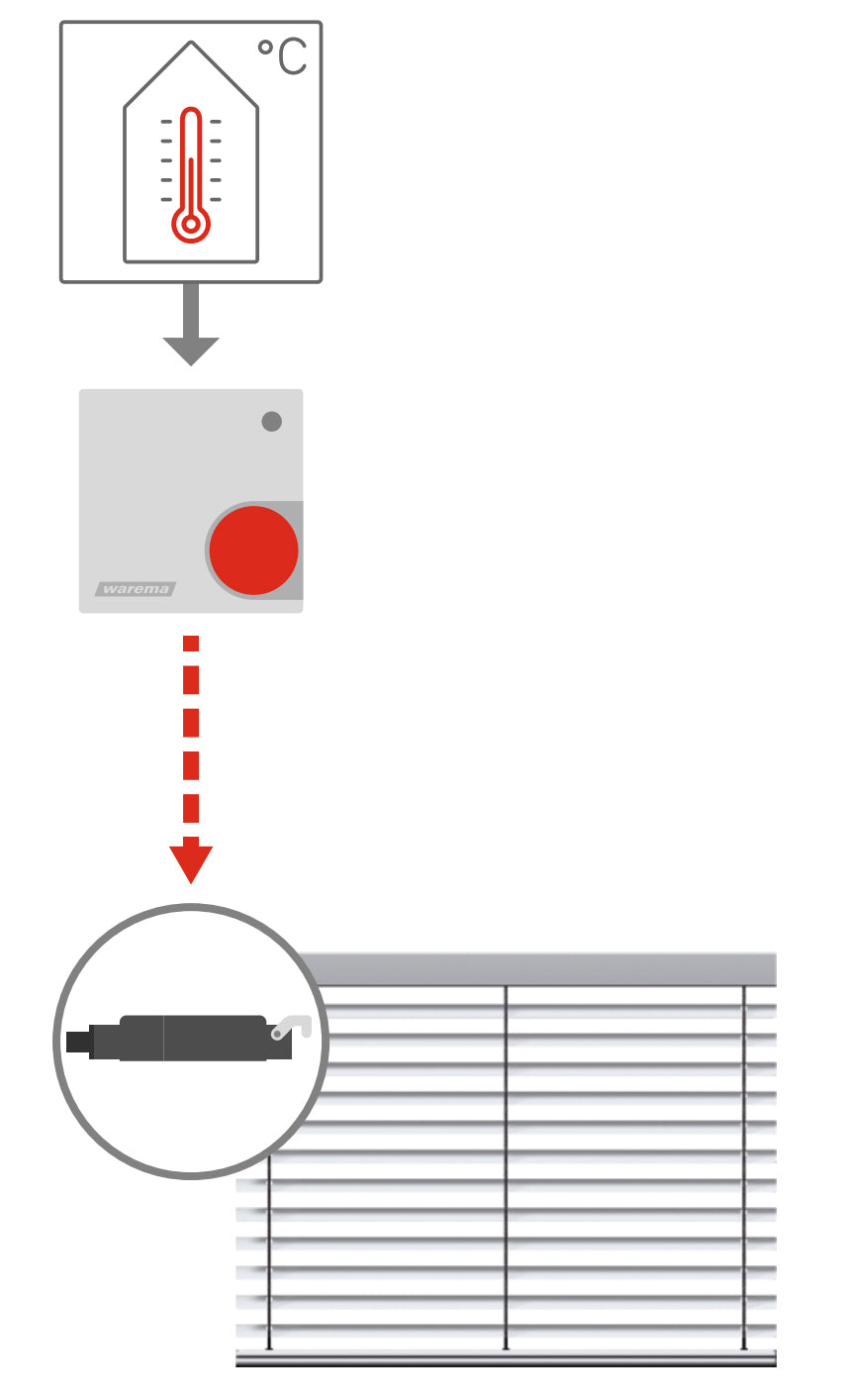 WAREMA WMS Temperatursensor -2014519