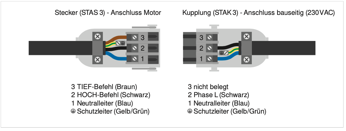 WAREMA EWFS Zwischenstecker FZL für Raffstoren und Jalousien -2035423 (-1002887)