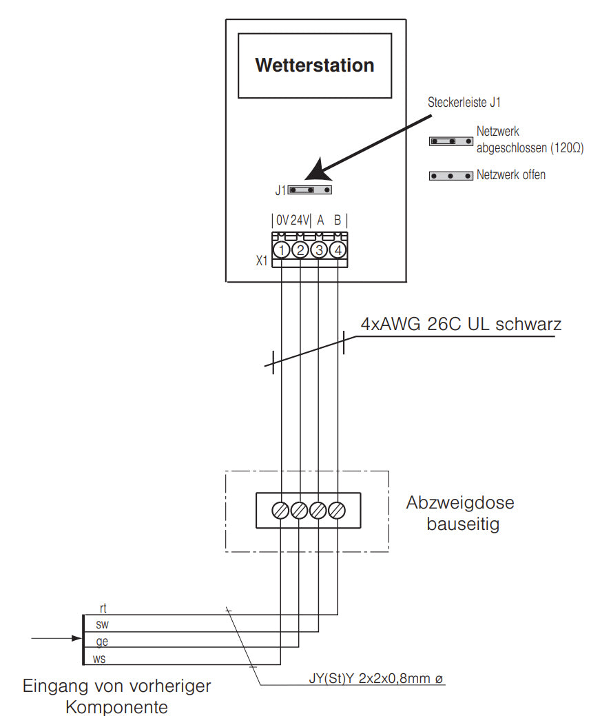 WAREMA climatronic Wetterstation Messwertgeber MWG -1002662