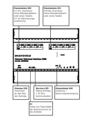 WAREMA Omnexo Universal Interface AP/REG -2063849 -2063852