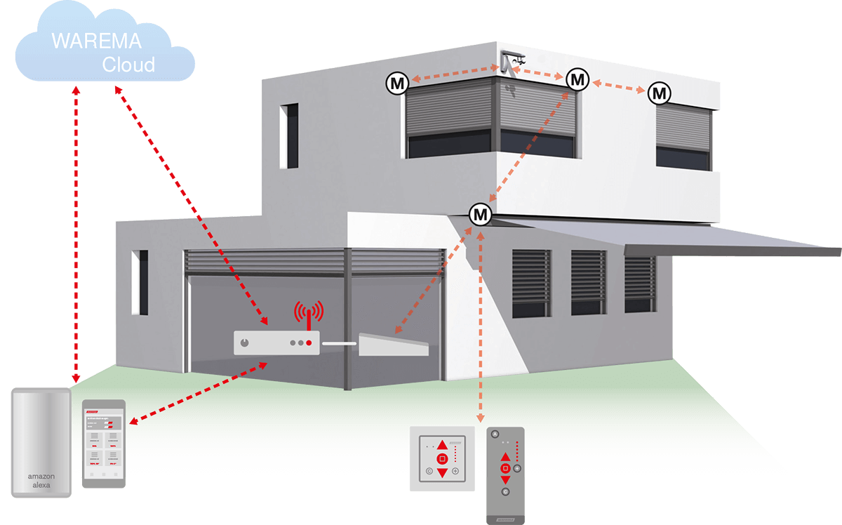WAREMA WMS WebControl pro #2020920