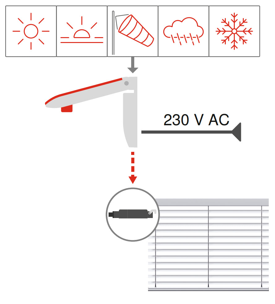 WAREMA WMS Wetterstation plus -2089595 (-1002813)