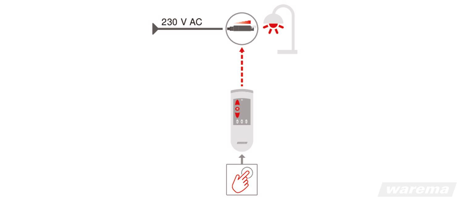 WAREMA EWFS Zwischenstecker Dimmer -1002777