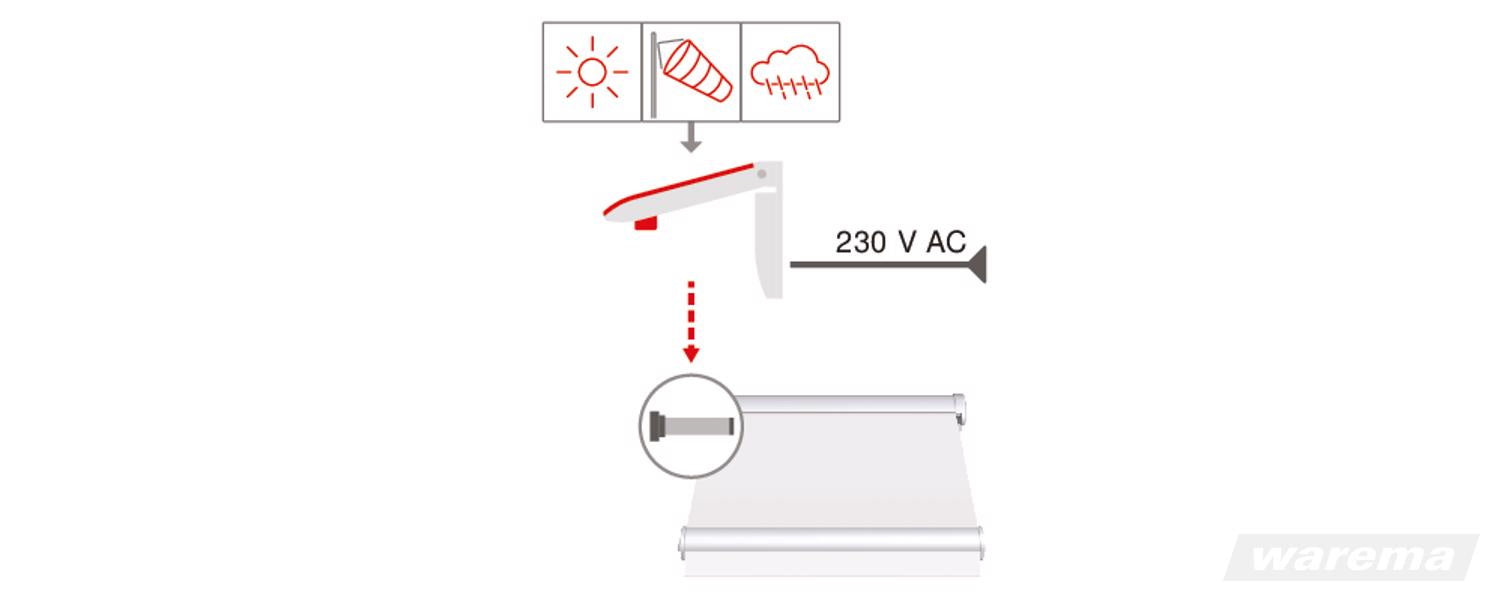 WAREMA EWFS Wetterstation plus -1002811