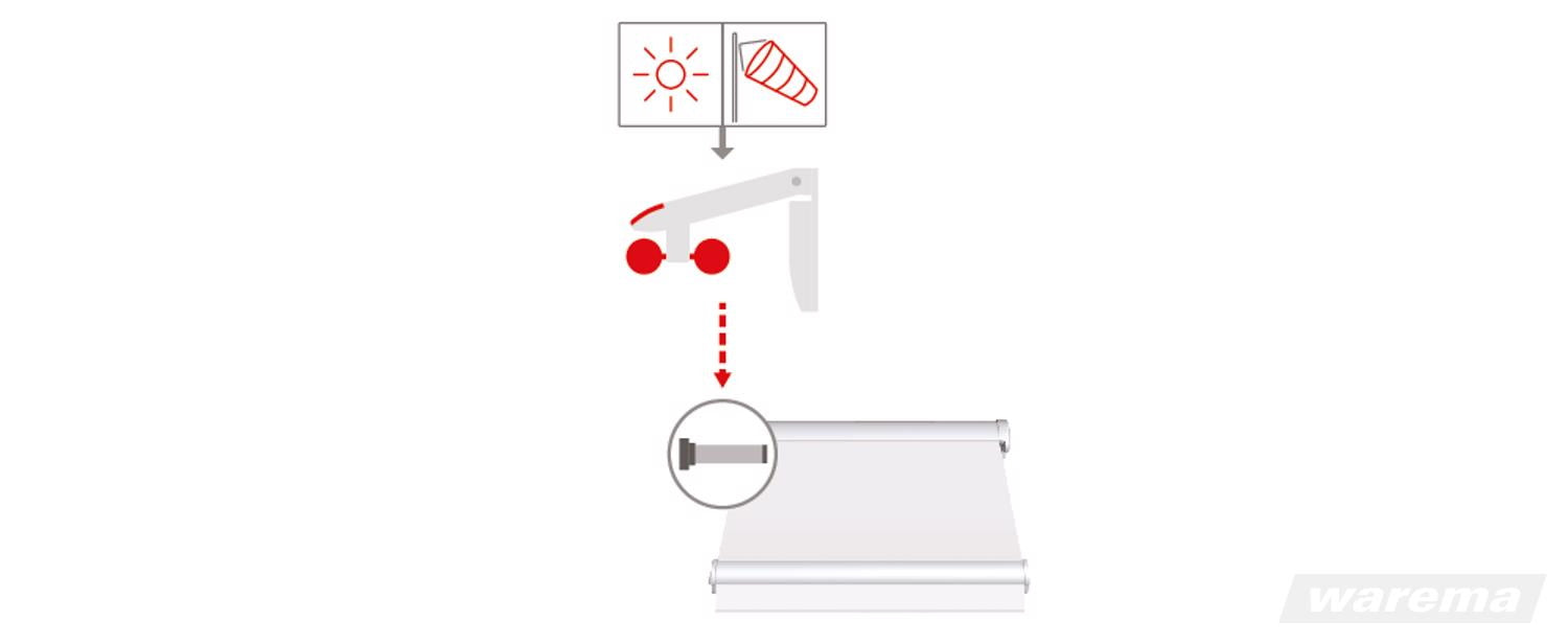 WAREMA EWFS Wetterstation eco -2031578 (-1002810)