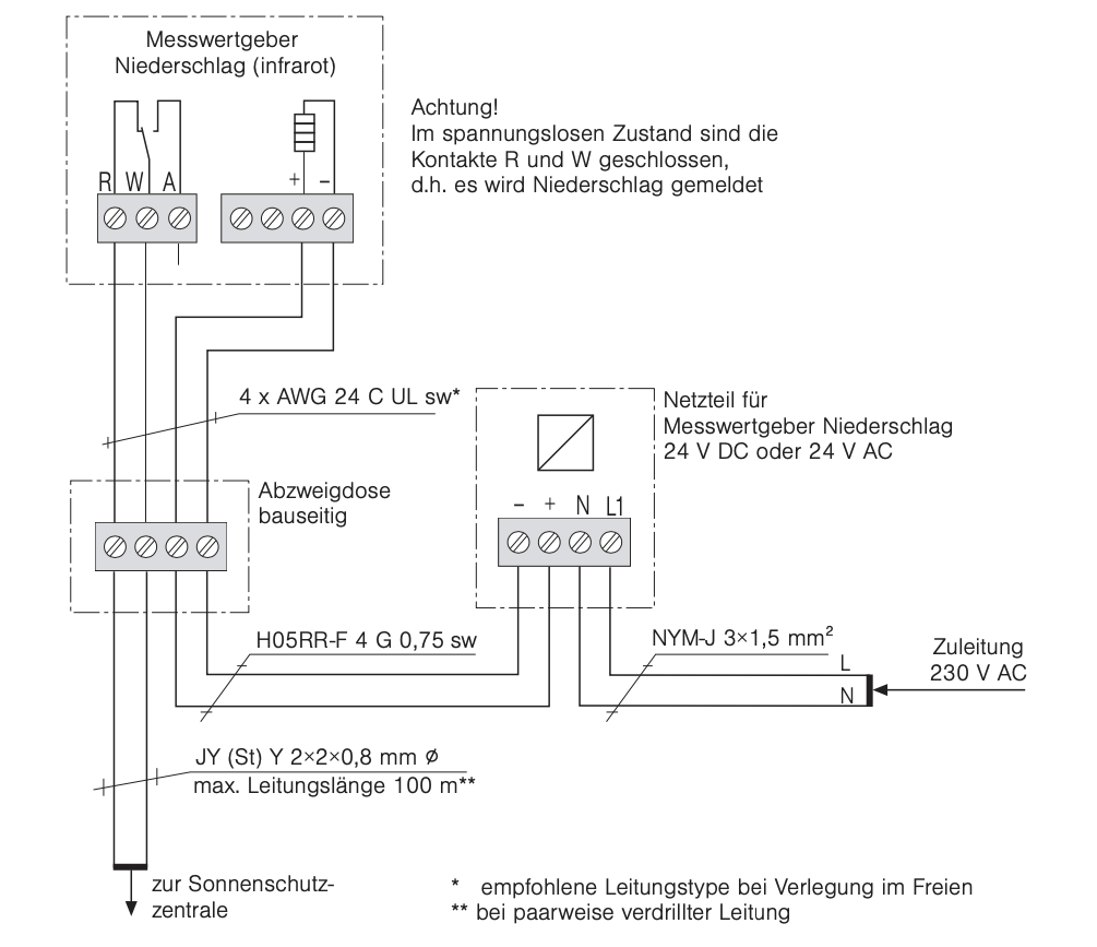 WAREMA Messwertgeber MWG Niederschlag (infrarot) -623045